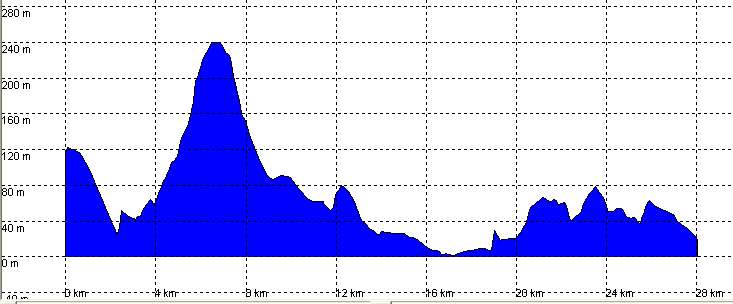 e1-onton-islares-perfil