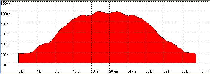 perfil route 29