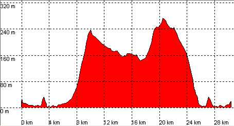 perfil route 4