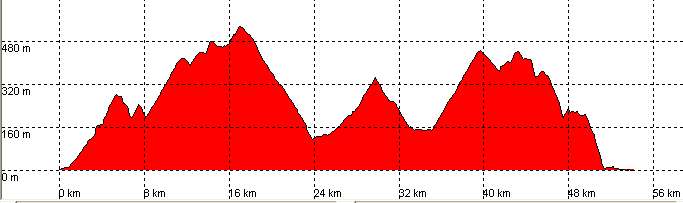 Perfil ruta 73