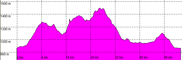 perfil ruta 102a